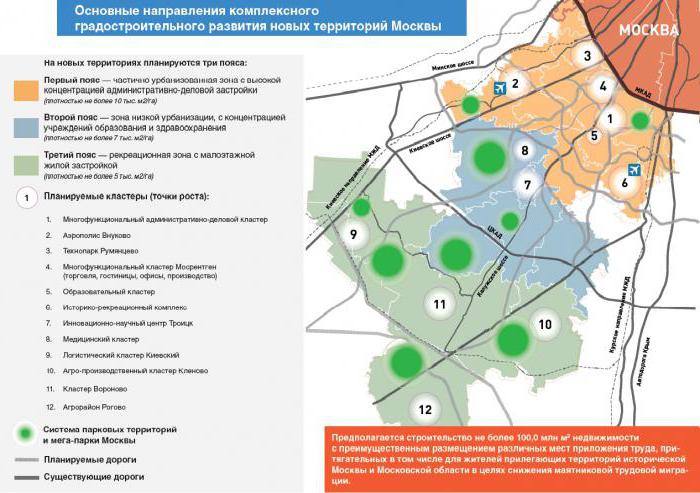 Metro Moscou: plano de desenvolvimento para o futuro próximo